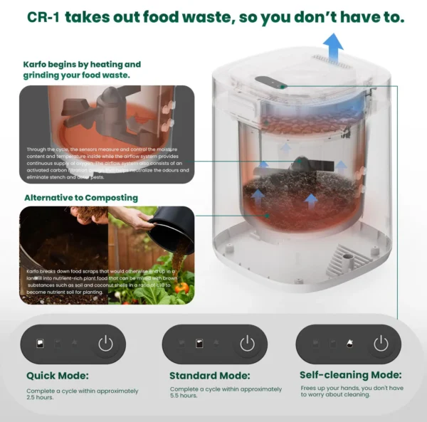 CR-1 Food Recycler - Image 5